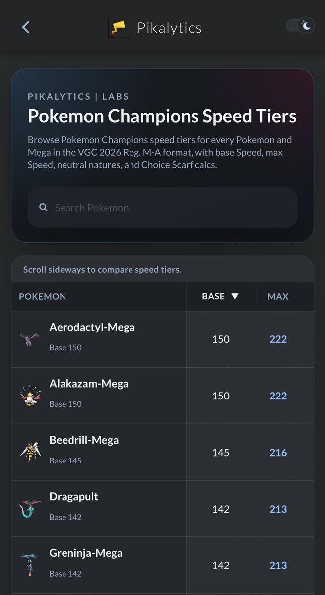 Stop second guessing your speed creeps.

The new Pikalytics Speed Tiers page for Champions is live! We’ve integrated our own speed tiers directly into Pikalytics so you can check your benchmarks while you lab your next team!

pikalytics.com/speed-tiers