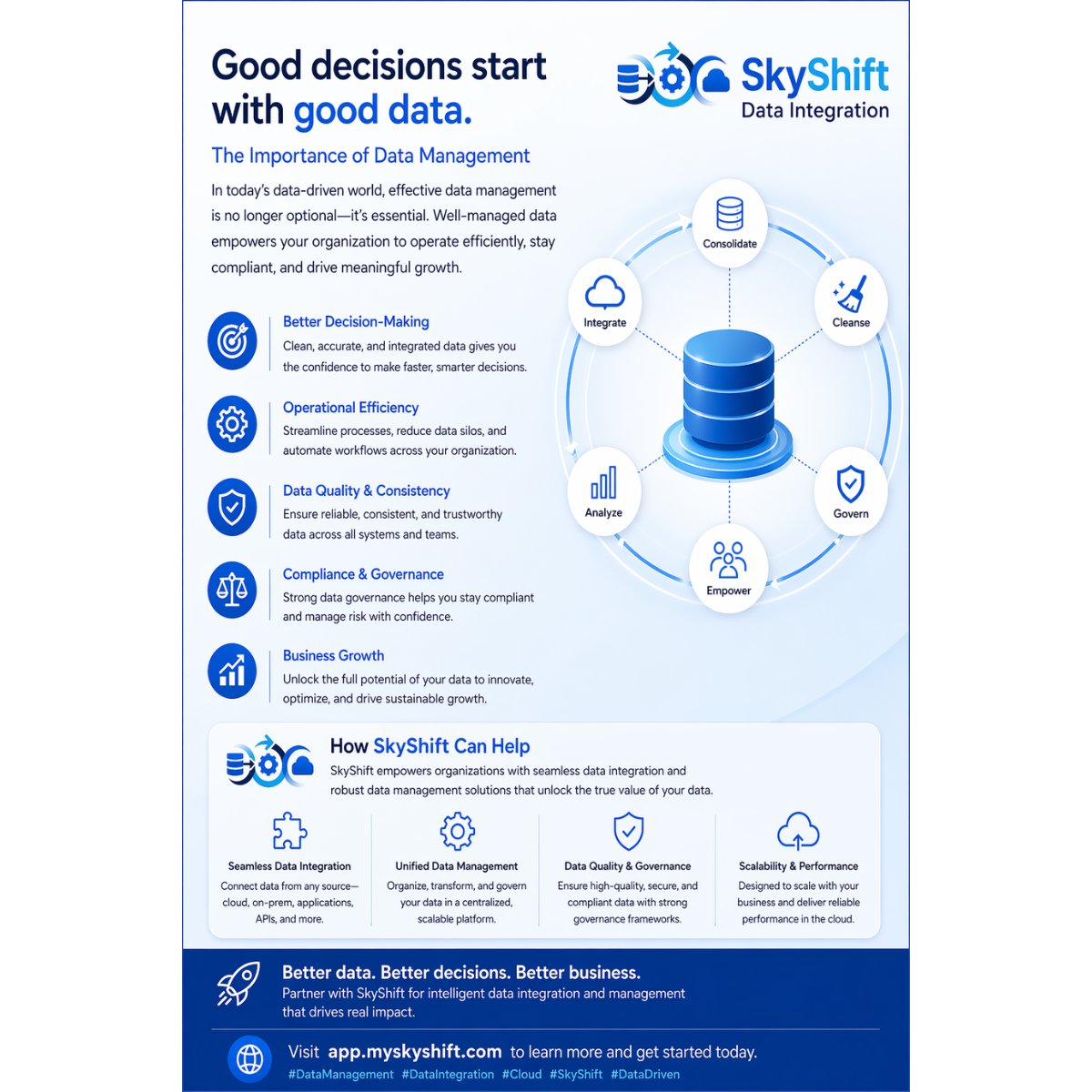 SShift39571's tweet image. app.myskyshift.com

#SkyShift #DataIntegration #DataManagement #CloudMigration #ETL #ELT #DataAutomation #DigitalTransformation #ModernDataStack #SaaS #EnterpriseTech #WorkflowAutomation #ScalableSolutions #DataDriven #CloudSolutions #AIReadyData #TechInnovation