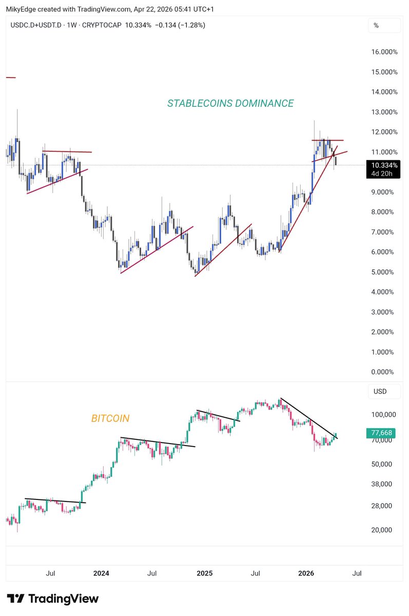 MikybullCrypto tweet media