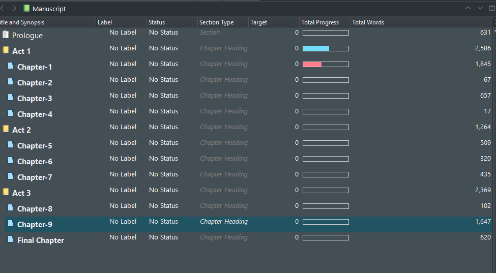 _TheClerk_'s tweet image. Book II writing progress so far.

#writing #author #books #scrivener #amwriting