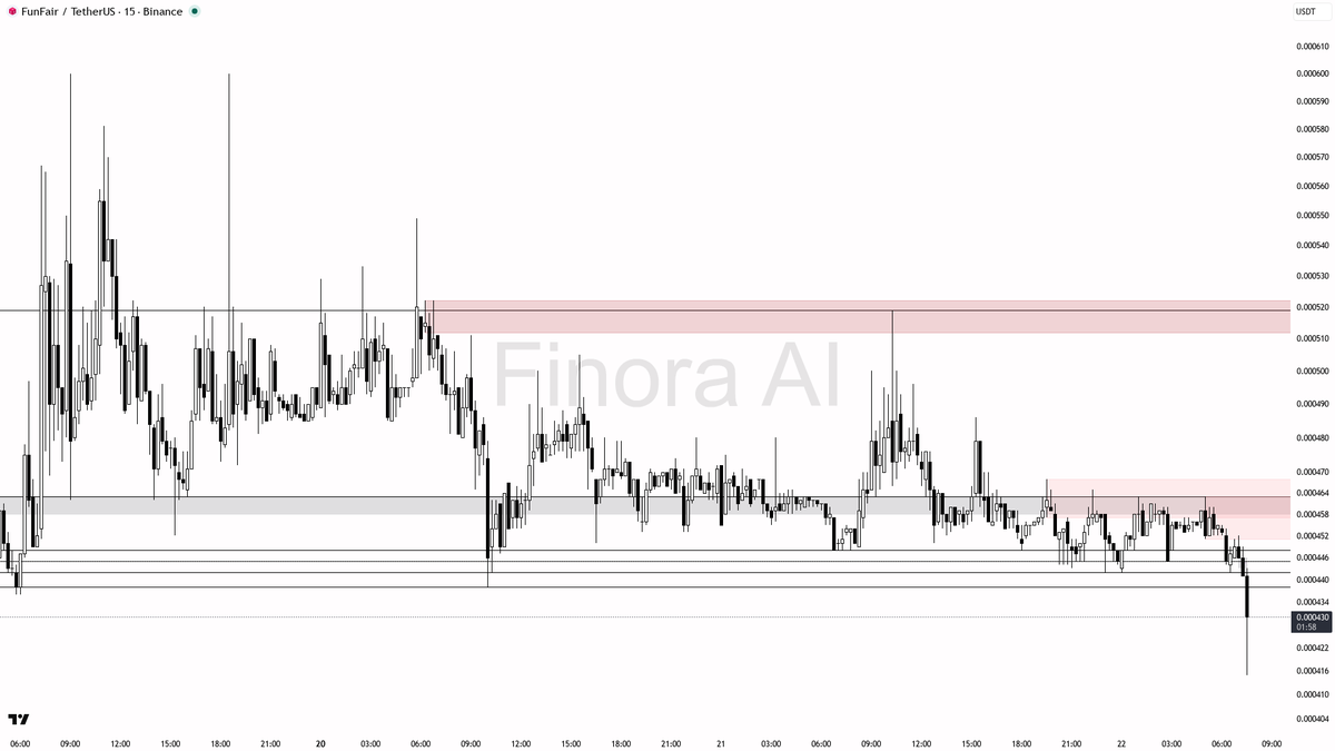 Finora AI - Your Trade Buddy tweet media