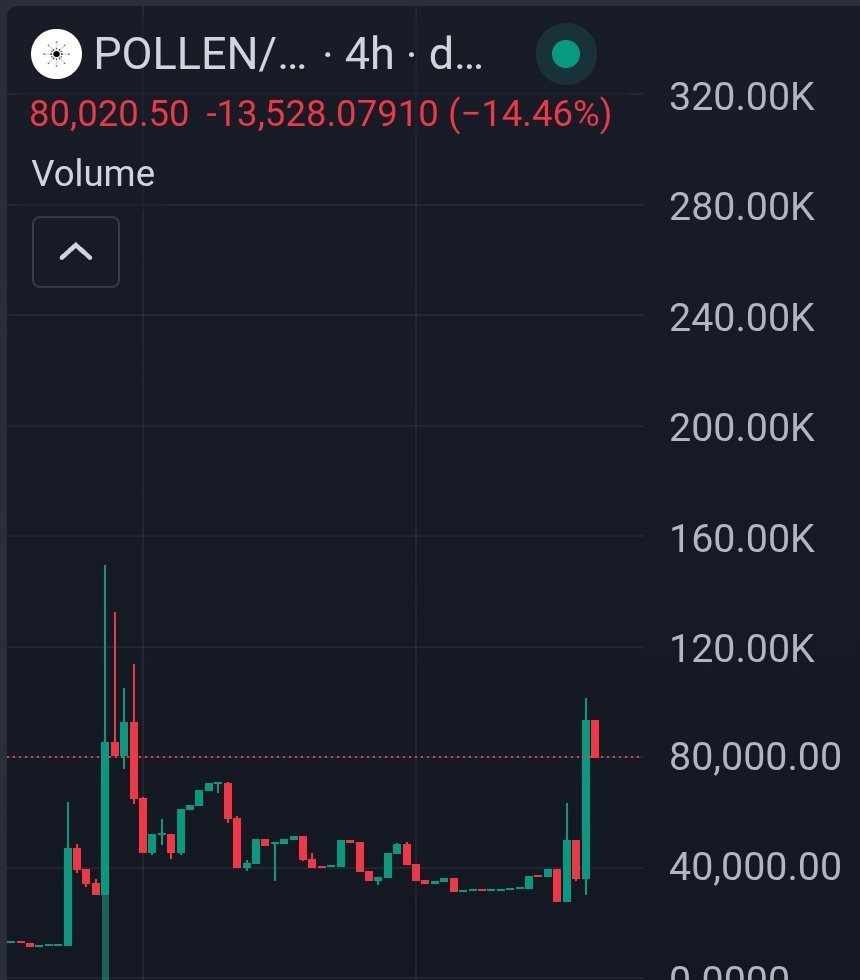 Lion's Share Group - Crypto tweet media