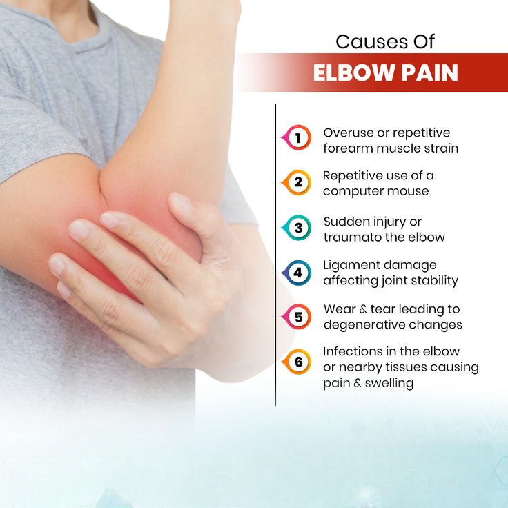andrewjohnpub1's tweet image. Elbow pain can be caused by overuse injuries like tennis elbow and golfer's elbow, as well as conditions like arthritis and bursitis.🎾🏌️‍♂️ Other causes include nerve compression, fractures, and sprains. #elbowpain #stayhealthy