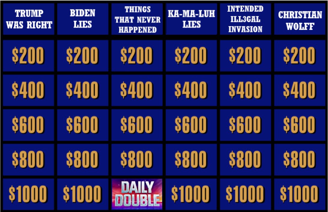 Chris_Wickk_21's tweet image. #Jeopardy - I'll take "Things That Never Happened" for $1000 - PLS