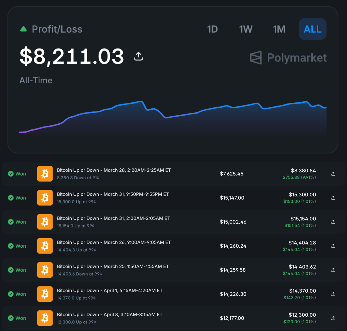 Q&A session for Polymarket devs and trading bot owners: Your bot might ...