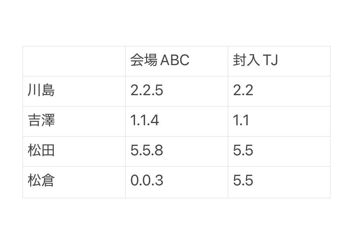 🍥🧴🎠 tweet media