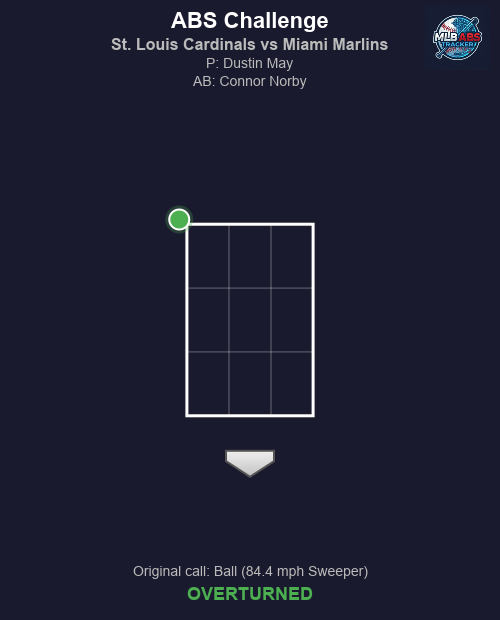 MLB ABS Tracker tweet media