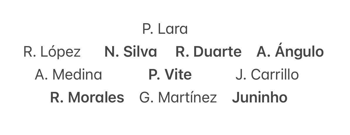 asrios_'s tweet photo. @AnalisisPuma Será 4-3-3? 🤔 https://t.co/kIcLsJRcK7