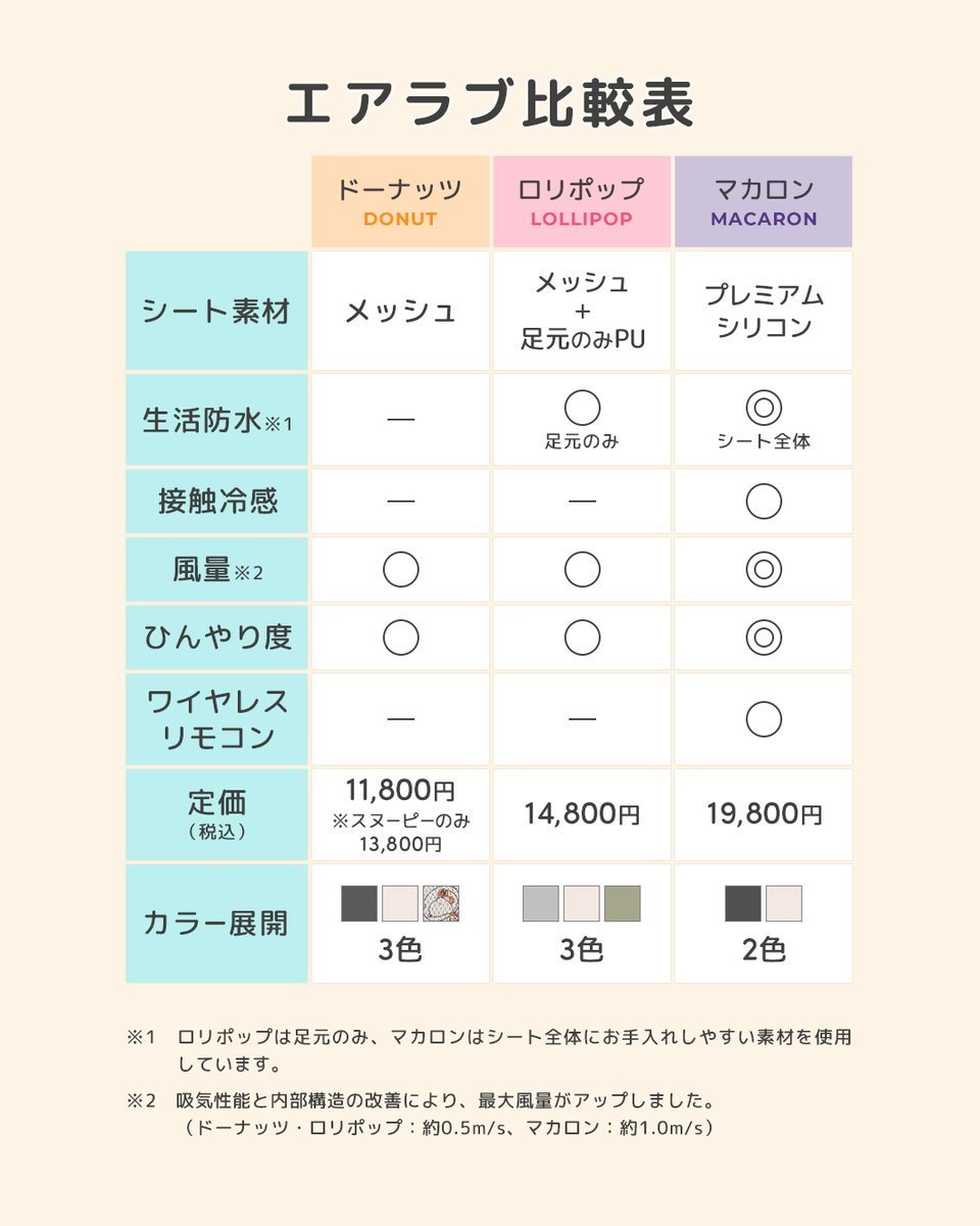 emo's store｜エアラブ公式 ベビーセレクトショップ tweet media