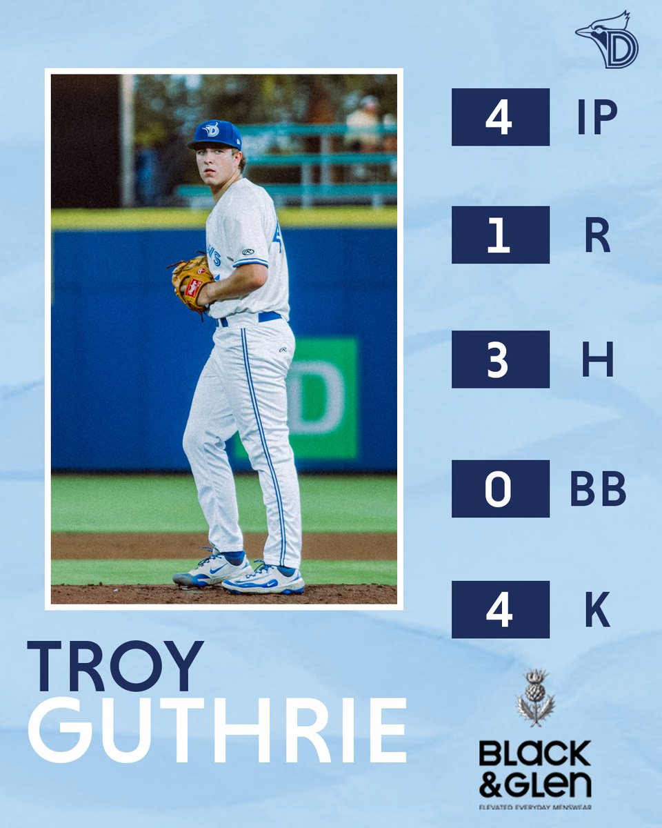 DunedinBlueJays's tweet photo. Another lights out start from Troy Guthrie🔥 https://t.co/V1meEjMUjl