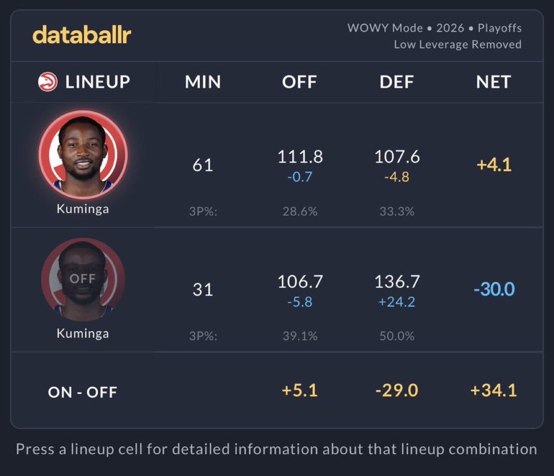 ottoleghi's tweet image. eyoooo .@ToneGully I need somebody to show this to Quin for the rest of the series (and playoffs) #JK #JustKnow