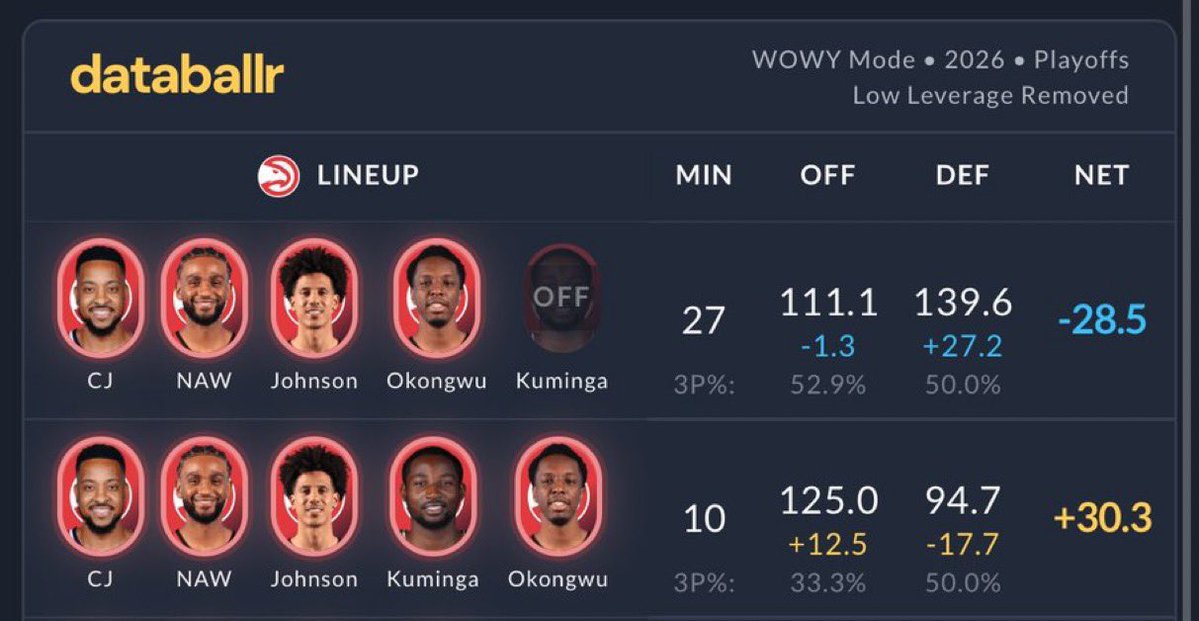 ottoleghi's tweet image. eyoooo .@ToneGully I need somebody to show this to Quin for the rest of the series (and playoffs) #JK #JustKnow