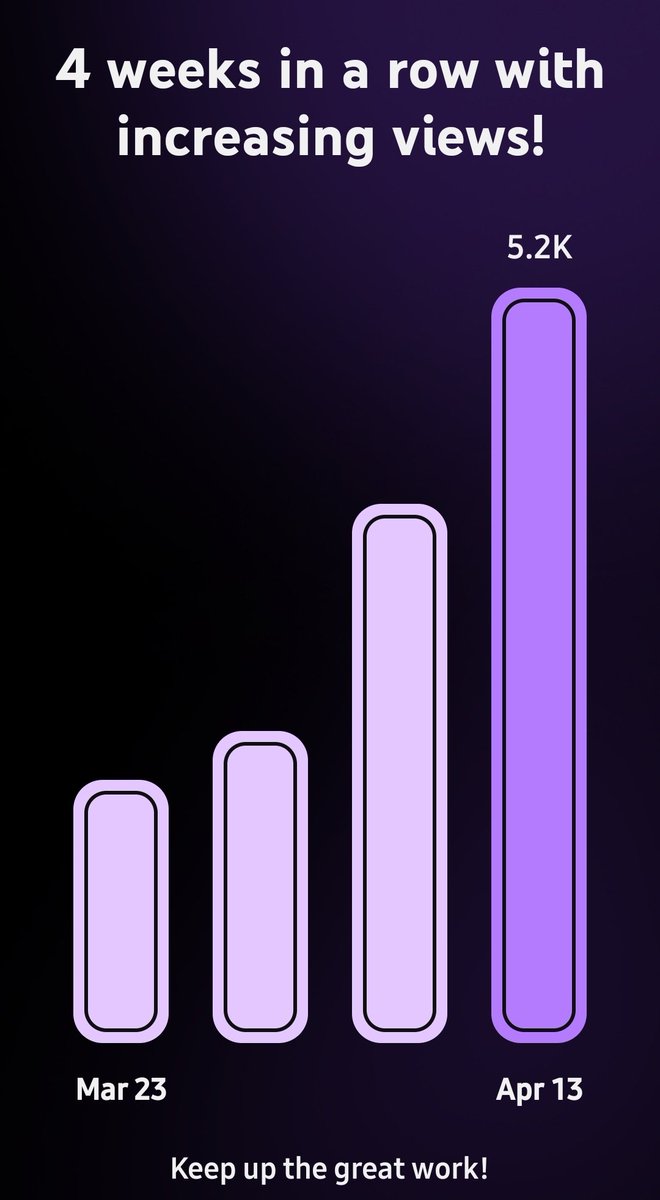 Kalam1ty_'s tweet image. 🦁Thank you for the support last week on YouTube, Kalamity Krew. Numbers steady going up! 📈
#YouTube #Youtuber #Gaming