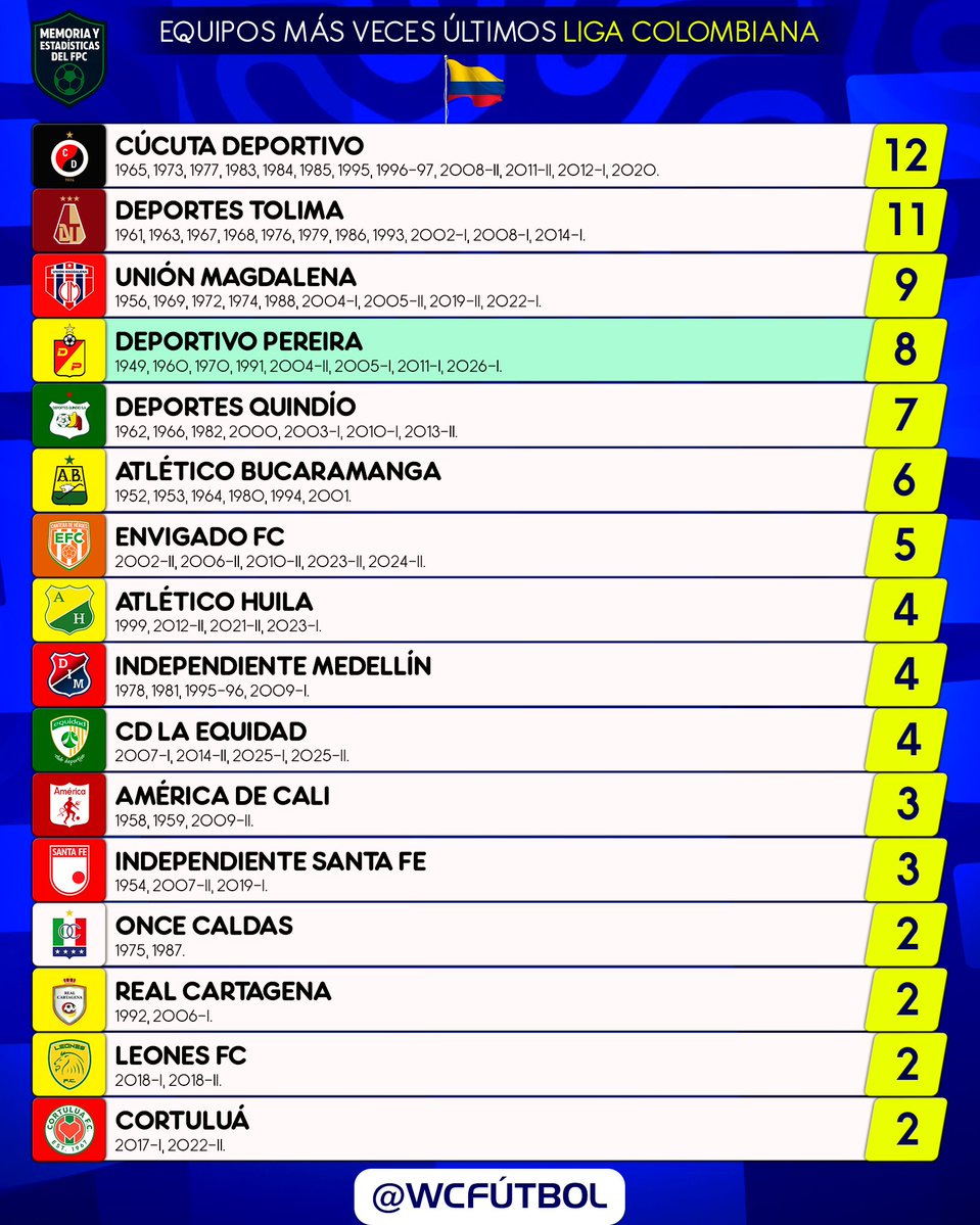 WC Fútbol tweet media