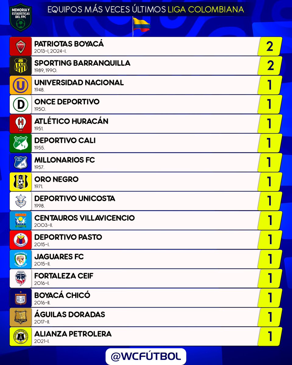 WC Fútbol tweet media