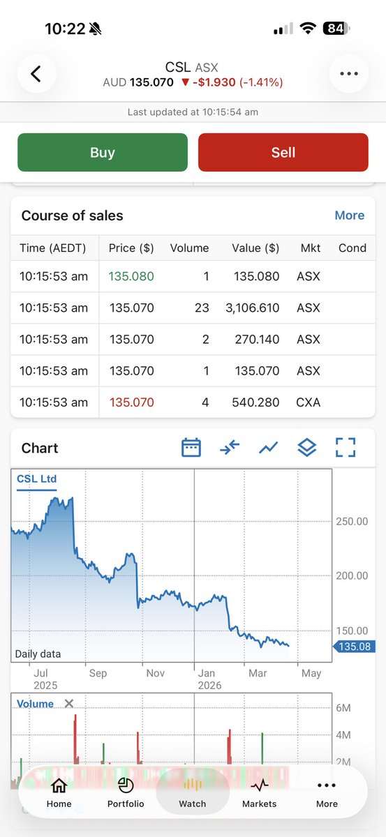BenKaplan's tweet photo. @bowtiedstocks Let me turn to the other safe blue chip…oh https://t.co/2oakBiXKjf