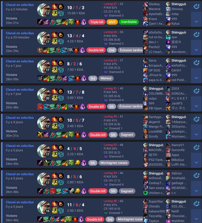 Depuis que jsuis partis voir les trophes lol et tout en coree je crois bien que la flamme league of legends s'est rallumee