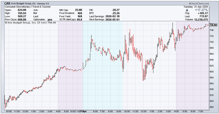 PowellLovesMMT's tweet image. Here's a close up on #CAR