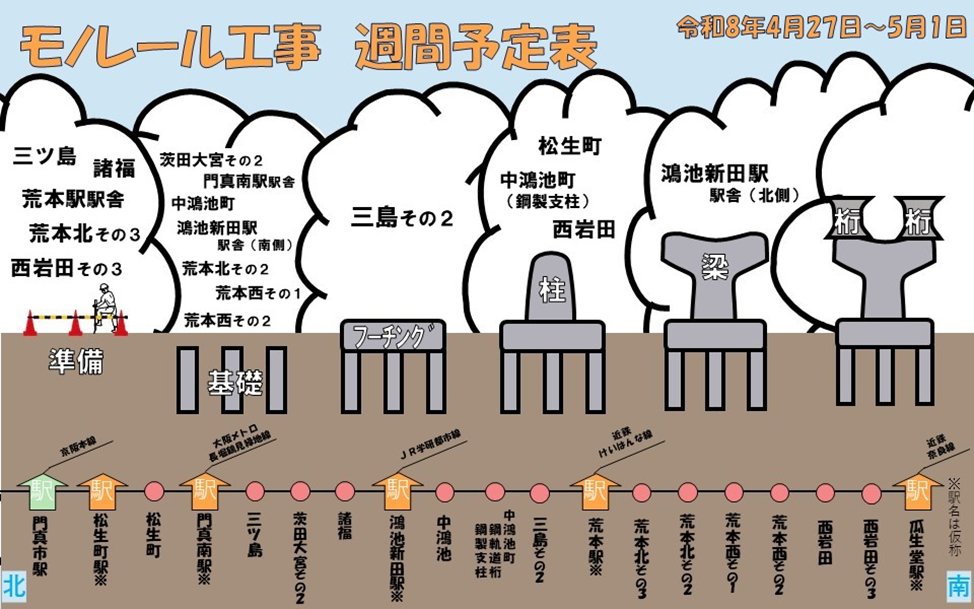 オオモノちゃん＠大阪府モノレール建設事務所【公式】 tweet media