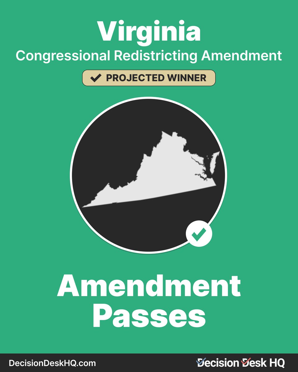 Decision Desk HQ tweet media