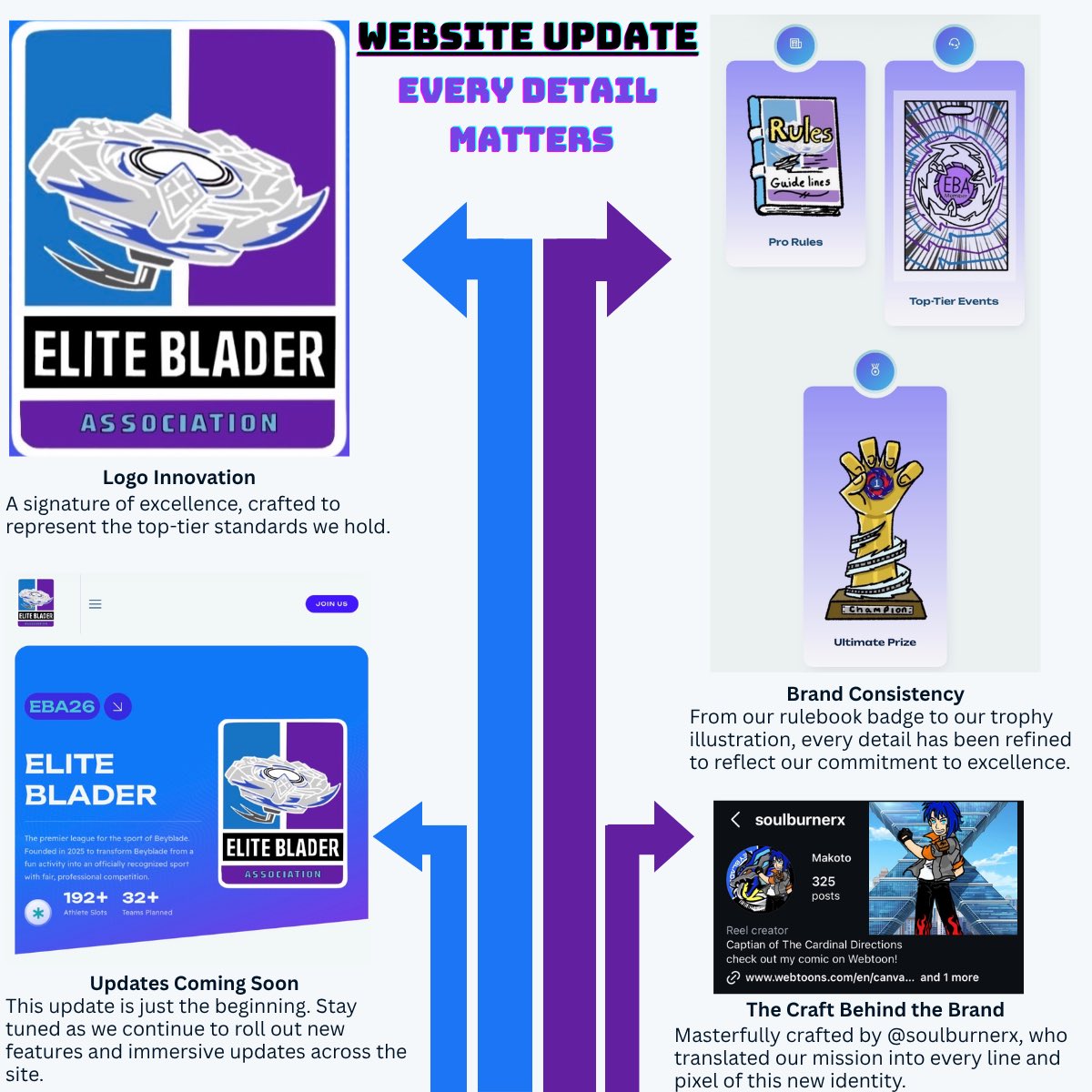 EliteBladerAssn's tweet photo. We want to give a huge shoutout to @ soulburnerx on IG  for joining the EBA as our first Graphic Designer. Check out his designs on the updated webpage! #beybladex #beyblade #eba 
https://t.co/Q1Eg3B1S2Z https://t.co/DSNg07kSM4