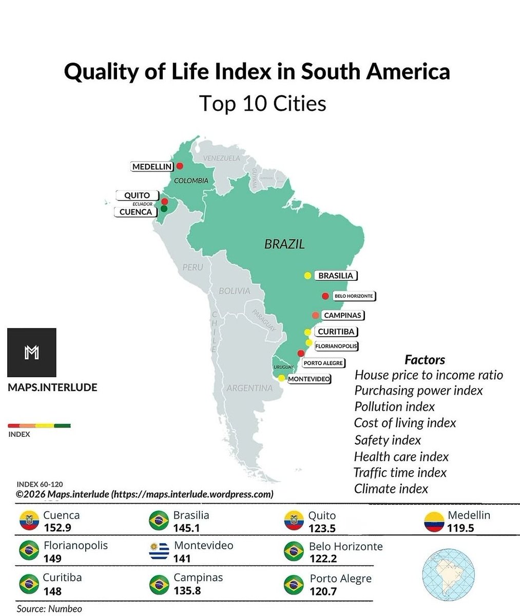 📊 Sorpresa en Sudamérica: no es la ciudad que imaginas…

Aunque muchos pensarían en grandes capitales, el ranking de calidad de vida en Sudamérica revela algo distinto:

👉 Cuenca lidera con 152.9 puntos, superando incluso a ciudades como Brasilia o Montevideo.