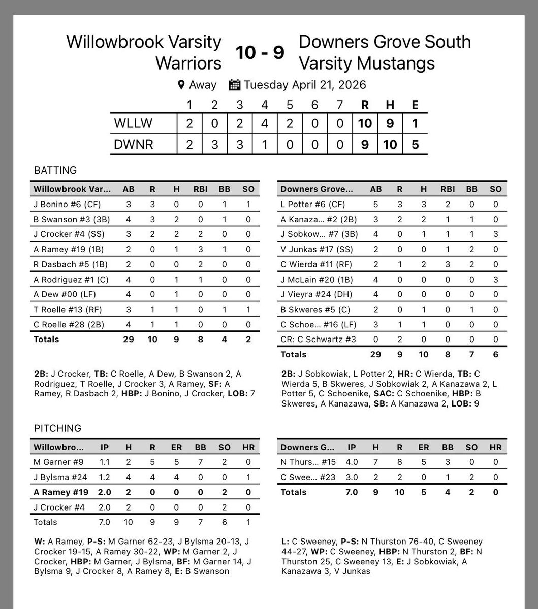 Willowbrook Baseball tweet media