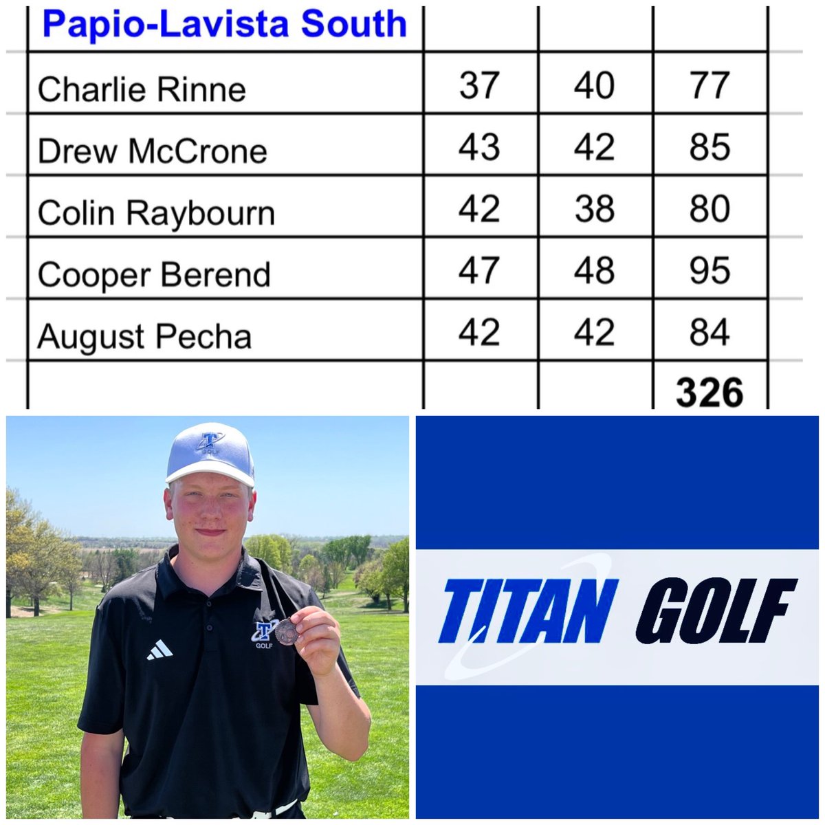 Another good showing from the Titans that played at Pioneers GC, team score of 326. Congratulations to Charlie Rinne posting a team low 77 (13th🏅). Getting better everyday, keep it up!! ⛳️ #Southside <a href="/PLS_activities/">PLS Titan Activities</a>