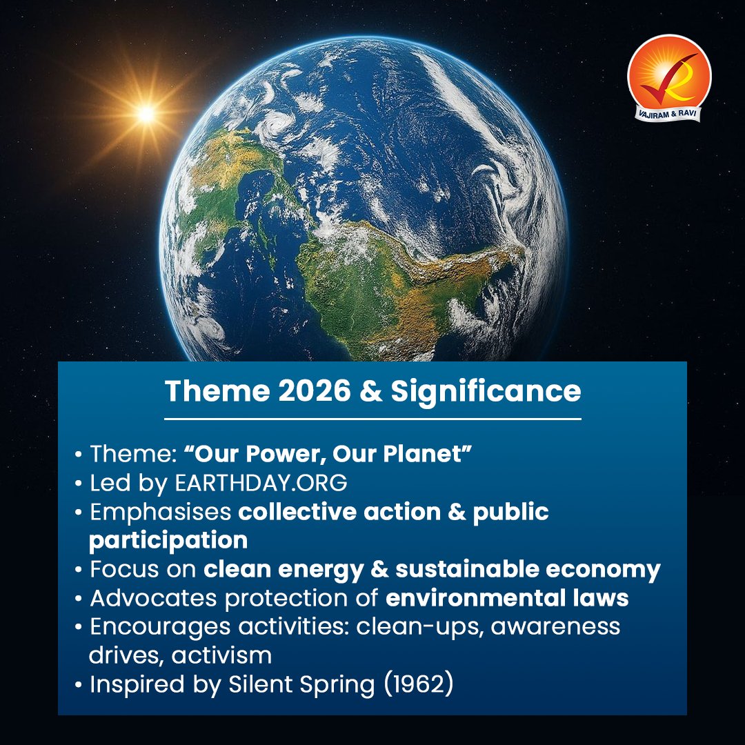 VajiramRavi's tweet image. 🌍 Earth Day | 22 April

Theme 2026: Our Power, Our Planet

Focus:
✔️ Clean energy
✔️ Sustainable economy
✔️ Collective action

Started in 1970 → Key for UPSC 🌱

#EarthDay #UPSC #Environment #CurrentAffairs #VajiramandRavi