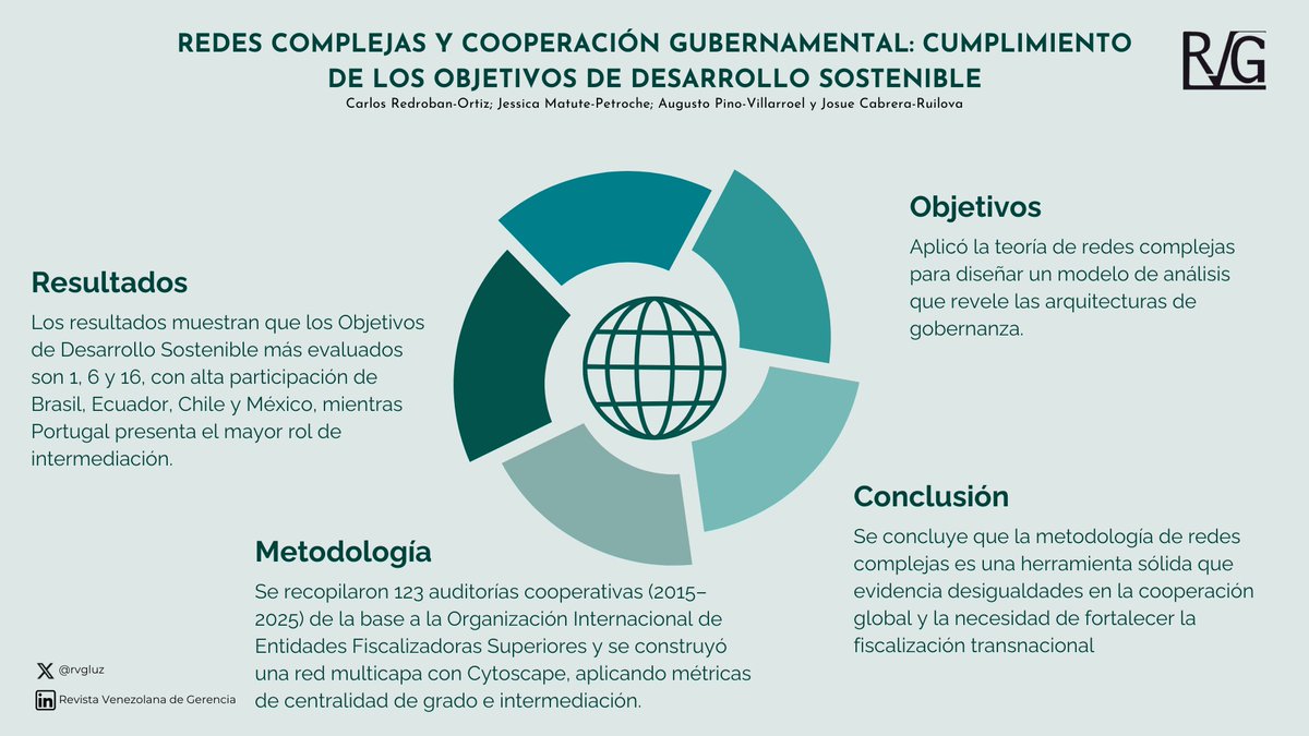 RVG (Revista Venezolana de Gerencia) tweet media