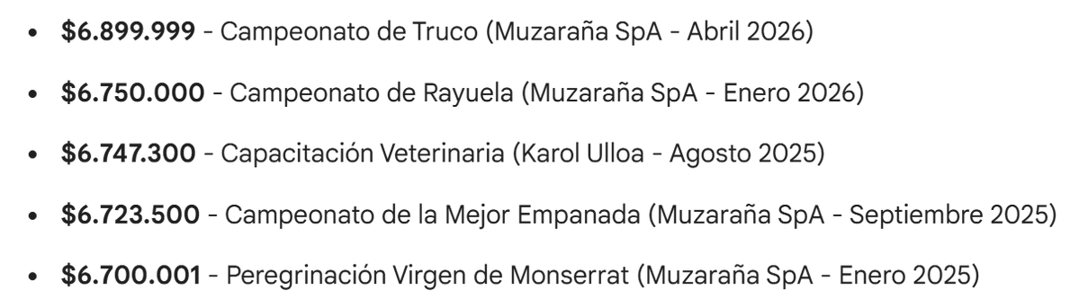 Cuesta creer que eventos tan dispares cuesten exactamente el tope máximo permitido para no licitar, pero en Río Verde, los presupuestos calzan a la perfección: