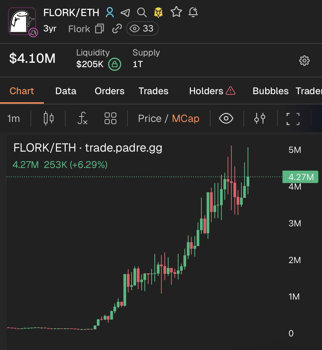 dxrnelljcl tweet media