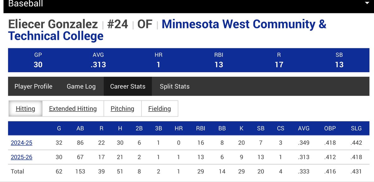 WestMinnesota's tweet photo. Uncommitted JUCO So
Eliecer Gonzalez 
3.3 GPA
WhatsApp +507 6408‑7956
OF
6.6 60/90 mph OF https://t.co/58OvZZRD8u