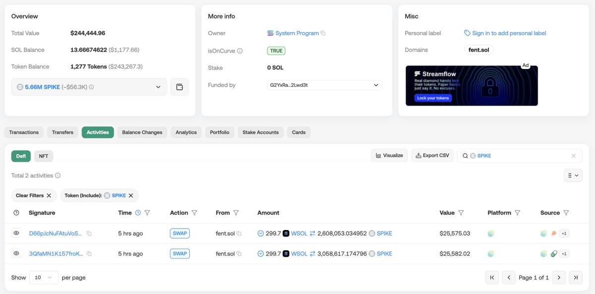 lookonchain's tweet image. The Solana wallet fent.sol, possibly linked to OG $PEPE whale dimethyltryptamine.eth, bought 5.66M $SPIKE 5 hours ago.

dimethyltryptamine.eth is a legend!

He spent only 0.125 $ETH($251) to buy 5.9T $PEPE($100M at peak) and sold 3.94T $PEPE for $5.74M, leaving 1.97T $PEPE($7.5M)