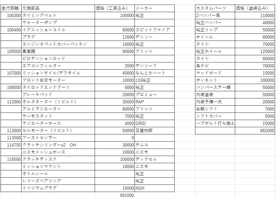 ミッシ@ER34 tweet media