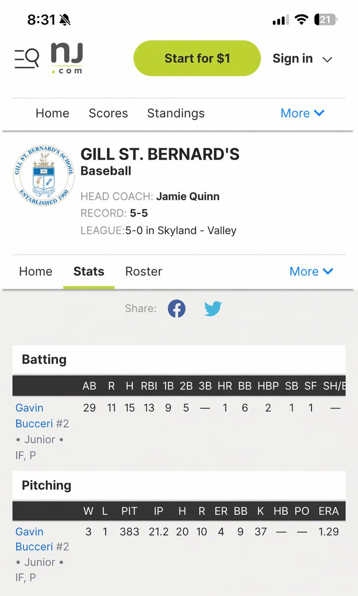 GavinBucceri27's tweet image. About halfway through a strong season with @GSB_BASE, we’re sitting at 5–5 and undefeated in our division. Individually, I’ve been putting together a solid year, highlighted by a .517 batting average and a 1.29 ERA.
@JustinMusil @wc_hitting @TotalArmCare @MikeLembo33 @CoachQ_14