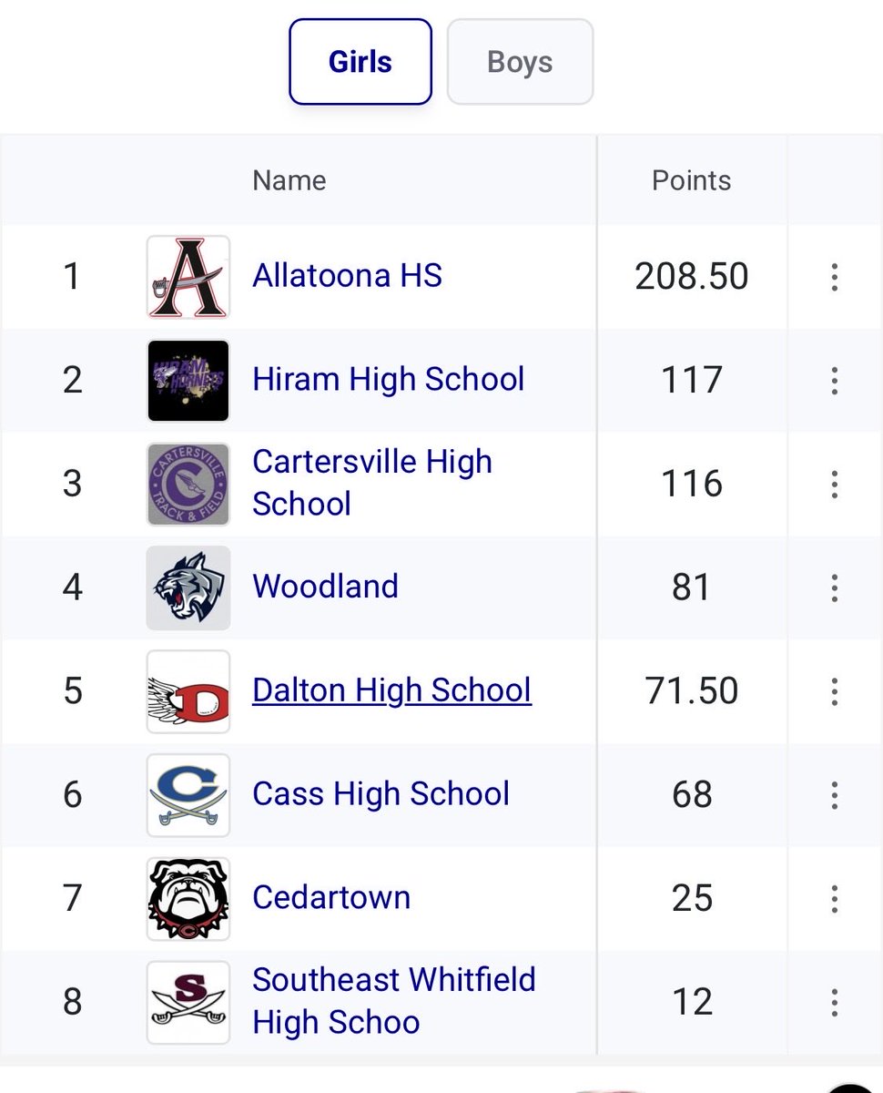 CoachTCanesTF's tweet photo. That’s a Wrap on the ‘26 Region 7-4A meet! Canes Men back-to-back @OfficialGHSA Region 7-4A T&amp;F CHAMPS! Lady Canes fight to the finish for 3rd! Next stop Sectional Meet 5/2. #canesgofast! @BartowSportsZon @WBHFSports @dailytribnews @CHSHurricaneFB https://t.co/ogTV3sr46C