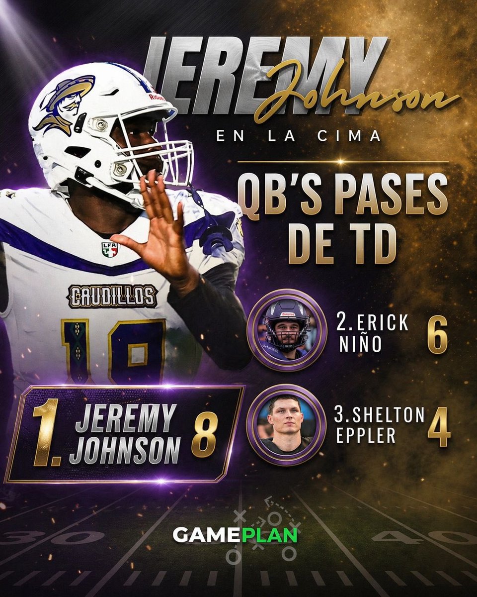 Cleriga's tweet image. Dos semanas han bastado para marcar el ritmo de la temporada. En la @LFA_Mex el aire ya tiene dueños... y nombres claros.
@CaudillosLFA , @DinosLFA y @OsosLFA 
el QB Jeremy Johnson  es líder en pases de touchdown
#LFAfinsus #FútbolAmericano #Touchdown 
#GamePlan #PasiónPorElJuego