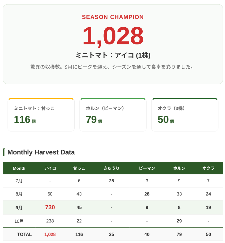 HASHIDAO　北海道民/札幌市民/天気やニュースや雑情報を届け！ tweet media