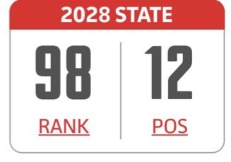 Troyski2818's tweet photo. Thank you @PrepBaseballWI for the ranking @Typeccioli @MidwestHalos @AndySrokaPBR @joshrfields @baseball_NBW https://t.co/DEYXmWZC9g