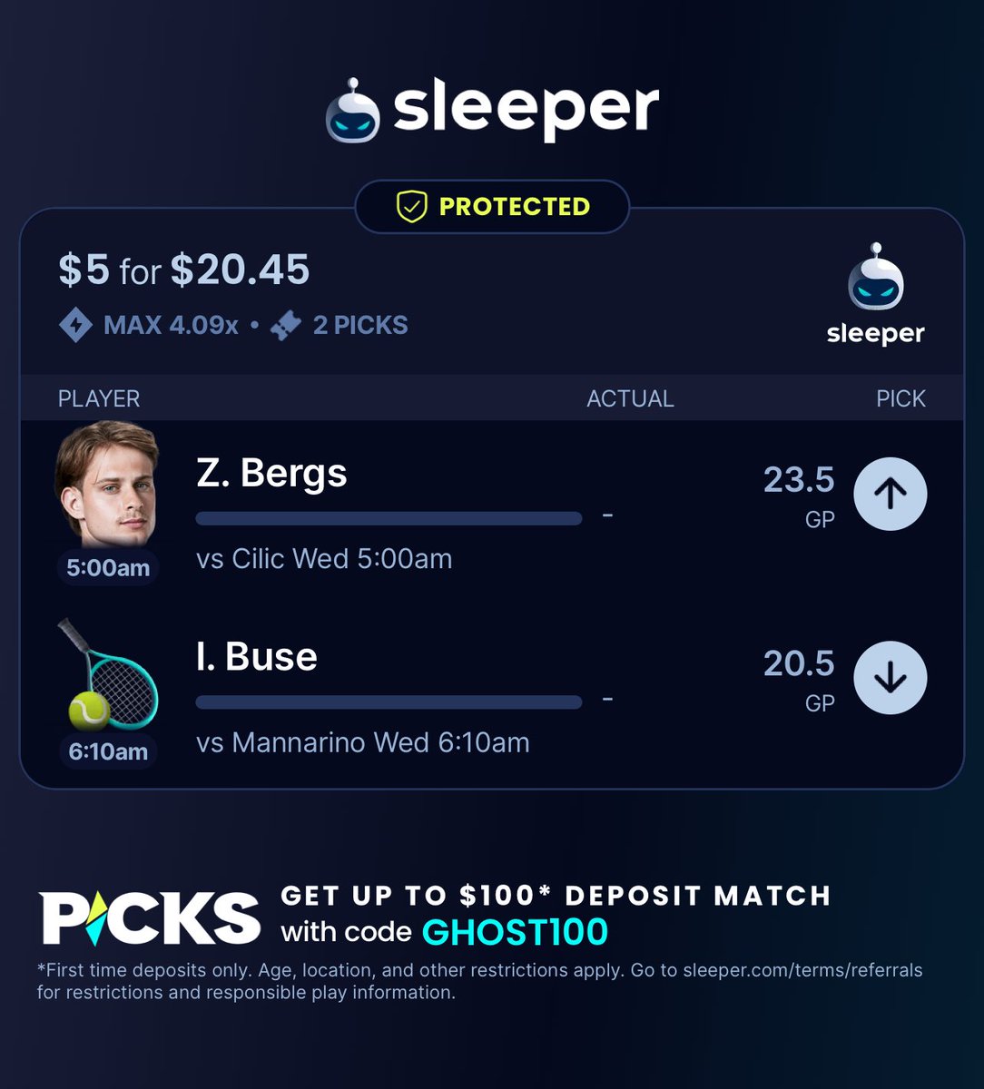 GhostEVplays's tweet image. 🎾 Sleeper Tennis Protected Play

🎾 +309 (FV +313.02)
Playing: 0.03 Unit Promo Max

🌟 Code: GHOST100 - New User 100% Deposit Match Bonus up to $100 Sleeper.com/promo/GHOST100

#sleeper #sports #tennis #atp