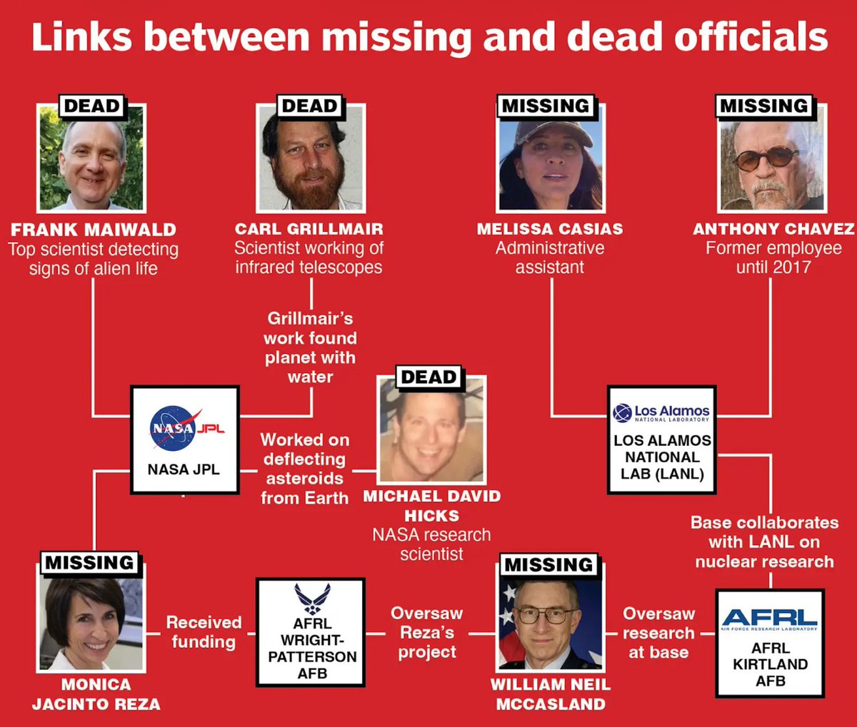 Mario Nawfal tweet media