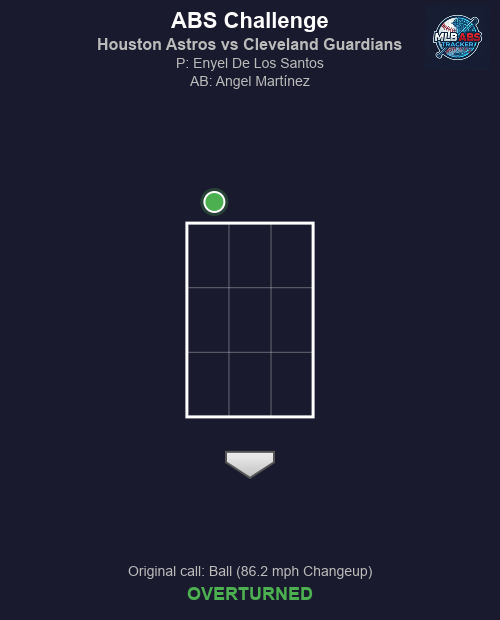 MLB ABS Tracker tweet media