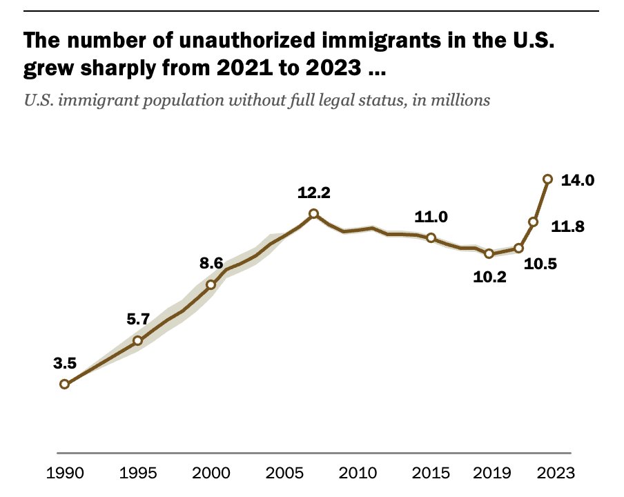 Aaron Reichlin-Melnick tweet media