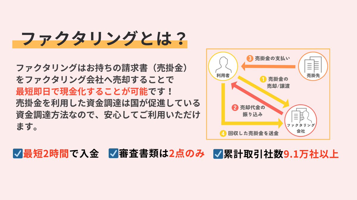 売掛先の支払いサイトが長くて、資金繰りが厳しい…」 そんなお悩み 