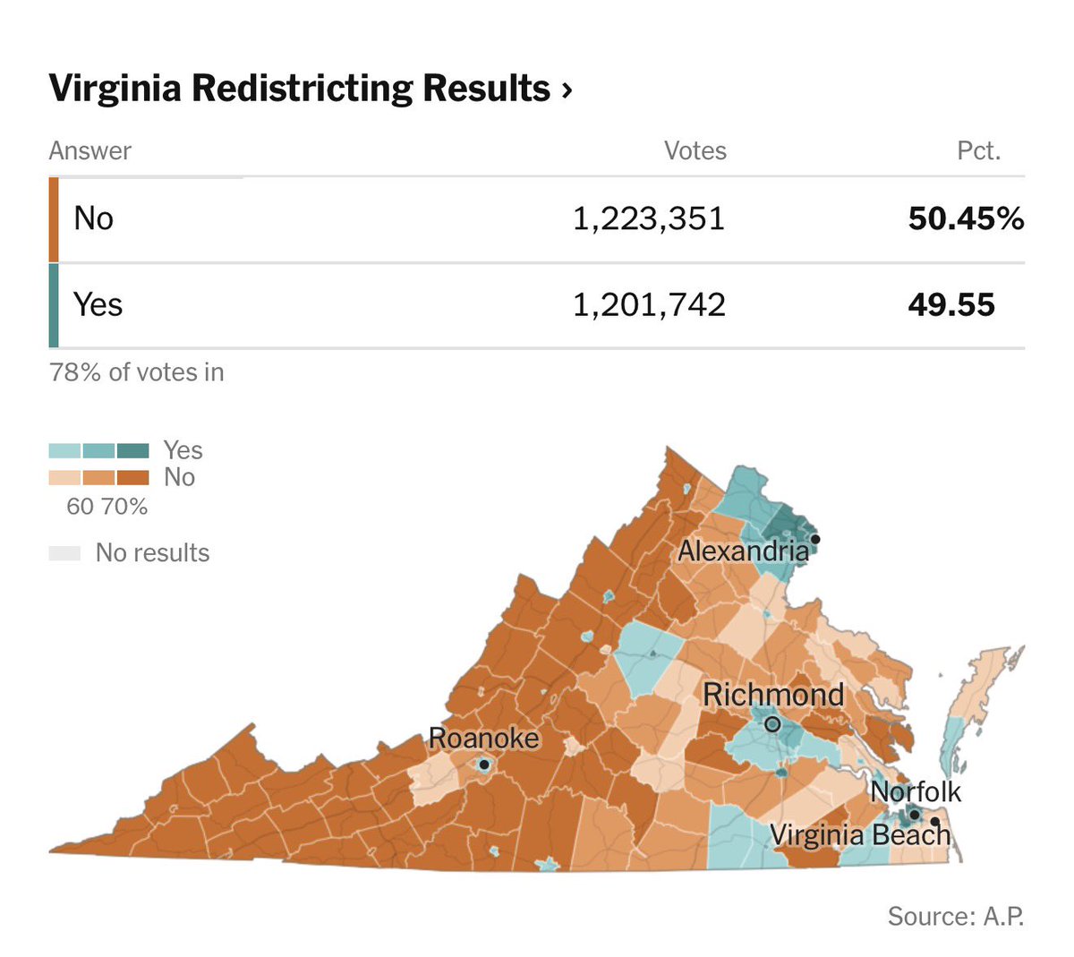 Wall Street Apes tweet media