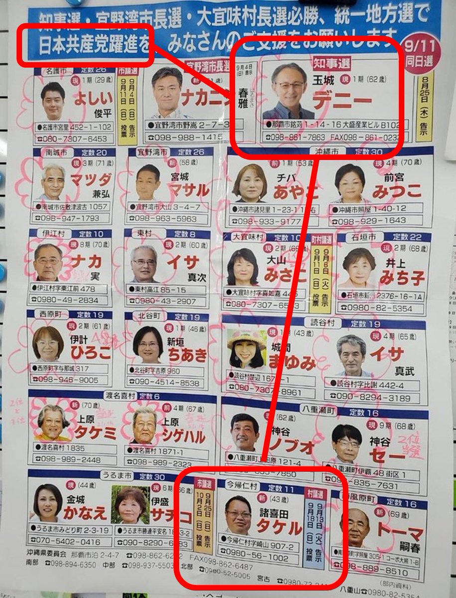 GordonInspector's tweet photo. 玉城デニー知事　
「３期目を目指す」 知事選出馬へ  

マスコミがひた隠しの
平和丸船長、諸喜田武(タケル)は

日本共産党、オール沖縄、デニーの側近です

日本共産党とマスコミが
一番隠したいのはデニーと諸喜田タケルの関係‼️ 

亡くなった知華さんの為にも
隠蔽、逃げ徳は絶対に許さない‼️ https://t.co/rHnQbC7Zu8