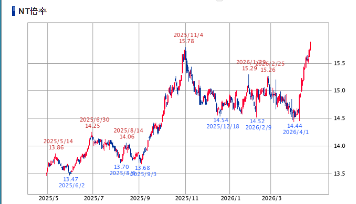 にこそく tweet media