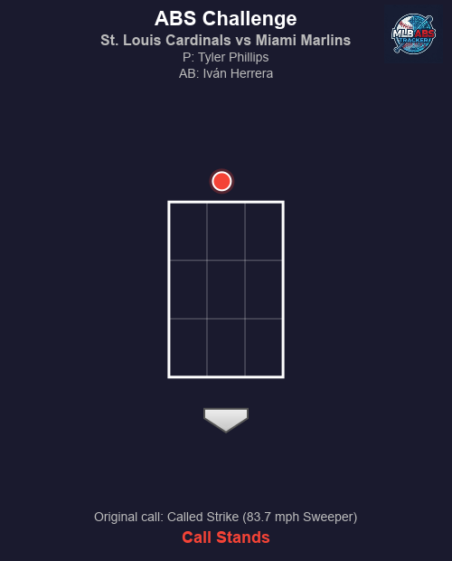 MLB ABS Tracker tweet media