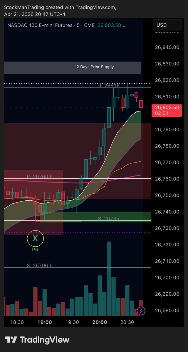 Stock Man Trading tweet media